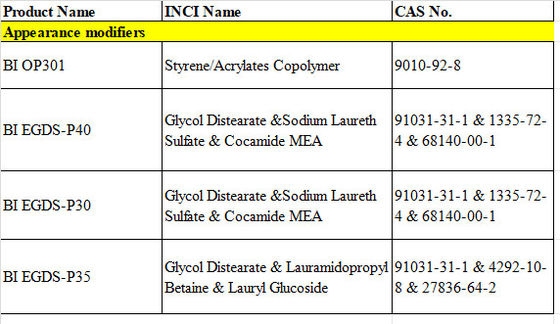 Styrene Acrylic Copolymer Emulsion Skin Care Liquid Appearance Modifiers Moisturizing Brightness Whiteness Cas 9010-92-8
