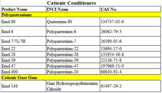 Polyquaternium-7 (Pq-7) Yellowish Cationic Conditioners Polyquaternium Water-Soluble Quaternized Polymer For Shampoo