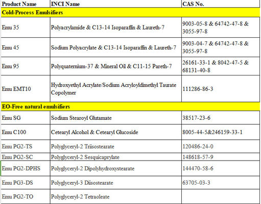 Sodium Polyacrylate &amp; C13-14 Isoparaffin &amp; Laureth-7 Rheology Modifier Cold Process Emulsifier For Smooth Formulation