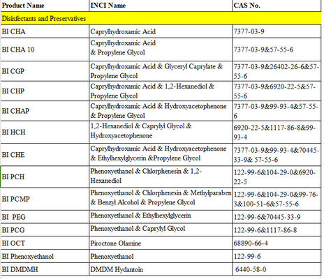 Phenoxyethanol Disinfectants And Preservatives With Excellent Solubility For Antiseptic Sterilization Of Household  Dete