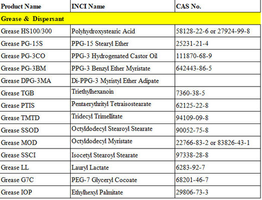 Octyldodecyl Myristate Emollient Ester Colorless Transparent Oily Liquid Grease Dispersant Agents Stored In Cool Place