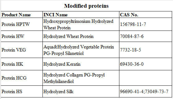 Hydroxypropyltrimonium Hydrolyzed Wheat Protein Yellow Transparent Liquid Modified Proteins Mild And Non-Irritating