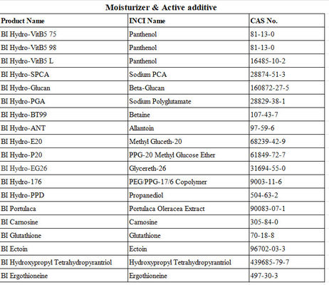 96702-03-3 Ectoine Powder Moisturizer Additive Has Anti-Inflammatory In Serums