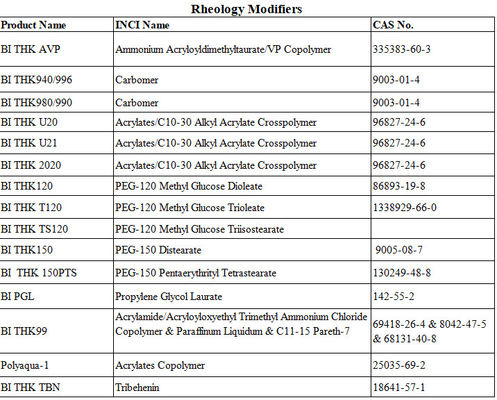 PEG-150 Distearate Cas 9005-08-7 Rheology Modifiers Used As A Thickener In Shampoo