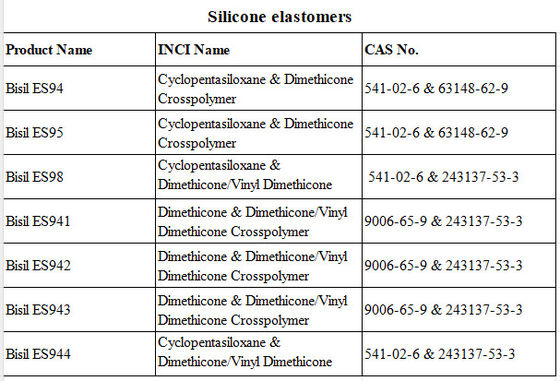 Dimethicone &amp; Dimethicone/Vinyl Dimethicone Crosspolymer Silicone Elastomer For Cosmetics Excellent Compatibility