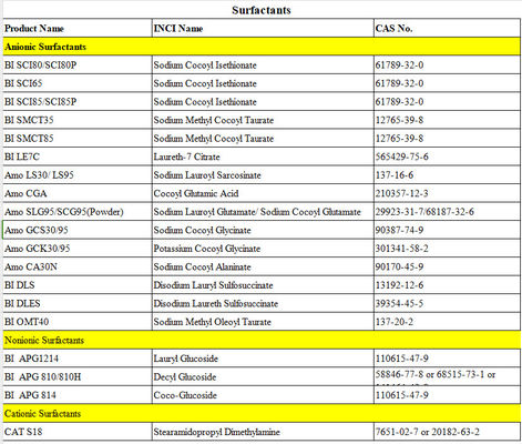 Sodium Cocoyl Isethionate Anionic Surfactants White For Various Applications