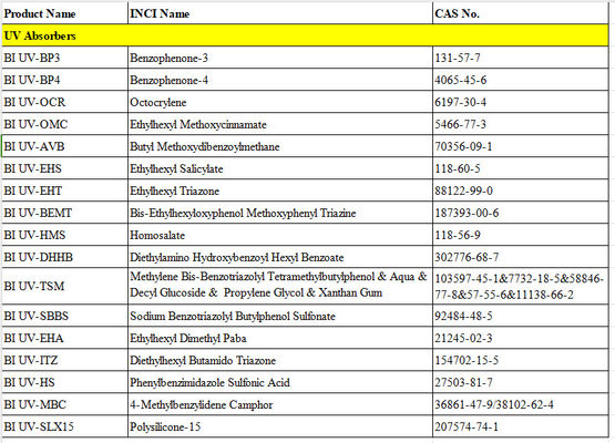 Diethylhexyl Butamido Triazone CAS 154702-15-5 UV Absorber Additive Powder Achieves High SPF At Low Dosage